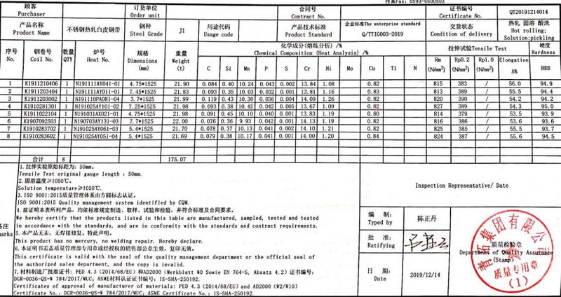 201 / J3 / J4 Stainless Steel Coil Test Certificate 201 / J3 / J4 Stainless Steel Coil Test Certificate